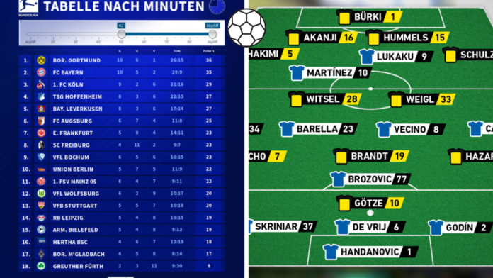 teilnehmer: borussia dortmund tabelle