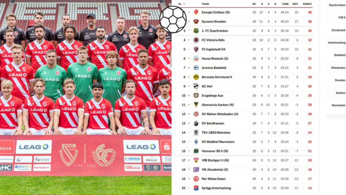 teilnehmer: energie cottbus tabelle