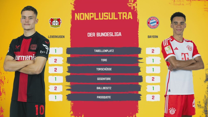 aufstellungen: teilnehmer: fc bayern münchen gegen bayer leverkusen