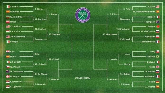 wimbledon 2025 spielplan