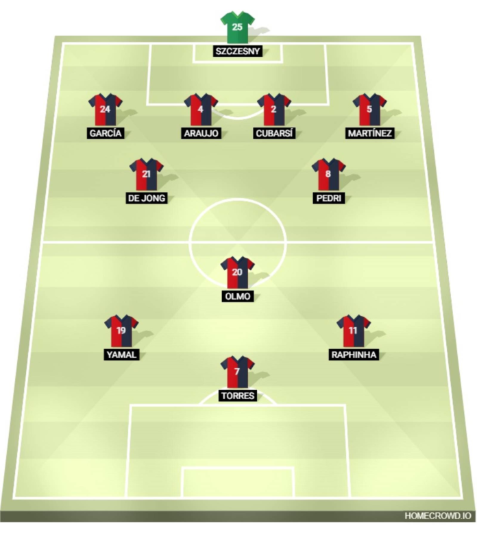 aufstellungen: teilnehmer: inter mailand gegen fc barcelona