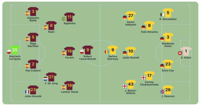 aufstellungen: teilnehmer: borussia dortmund gegen fc barcelona