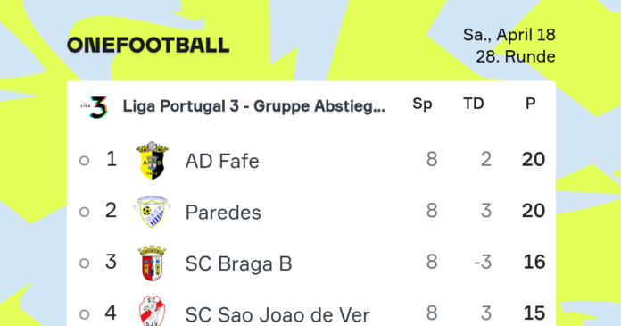 liga portugal tabelle