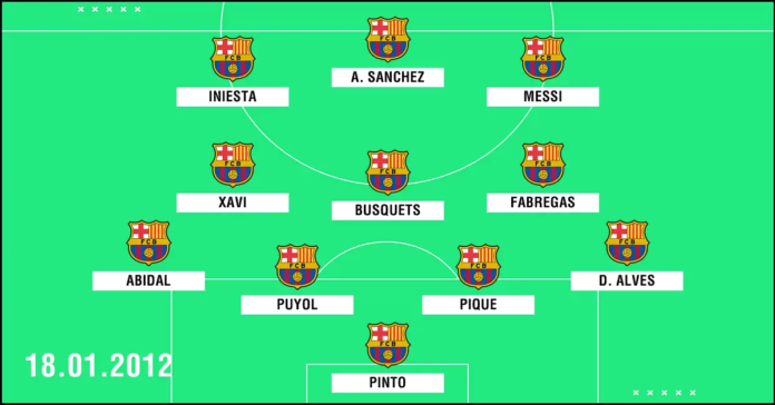 aufstellungen: teilnehmer: fc barcelona gegen real madrid