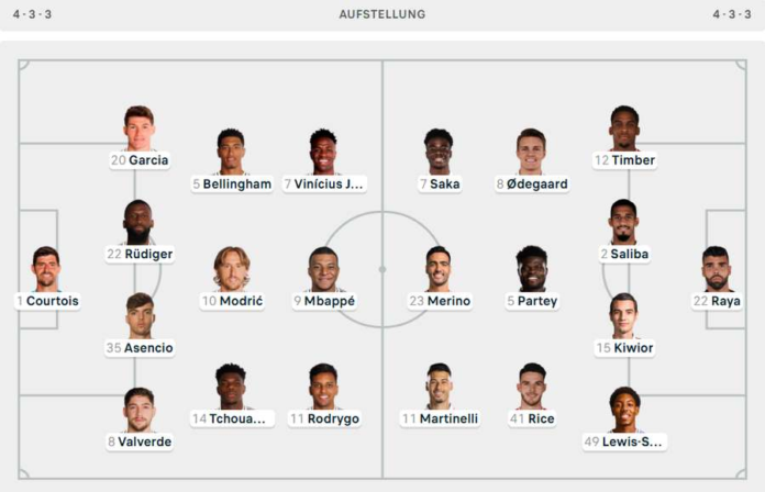 aufstellungen: teilnehmer: real madrid gegen fc arsenal